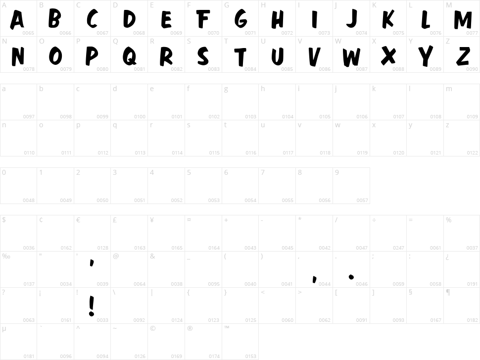 Fast Action Character Map