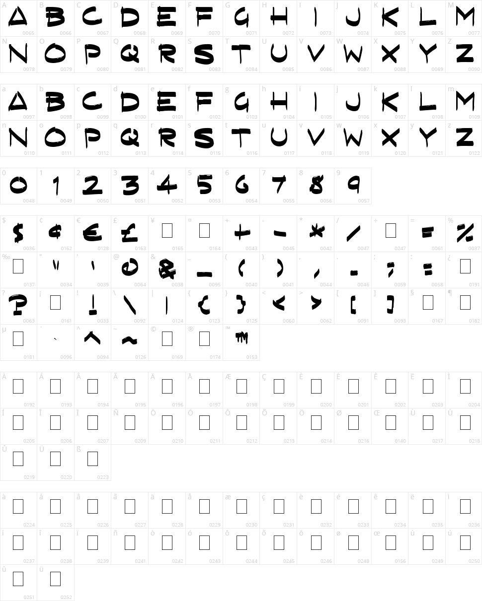 Fast Flat Brush Character Map