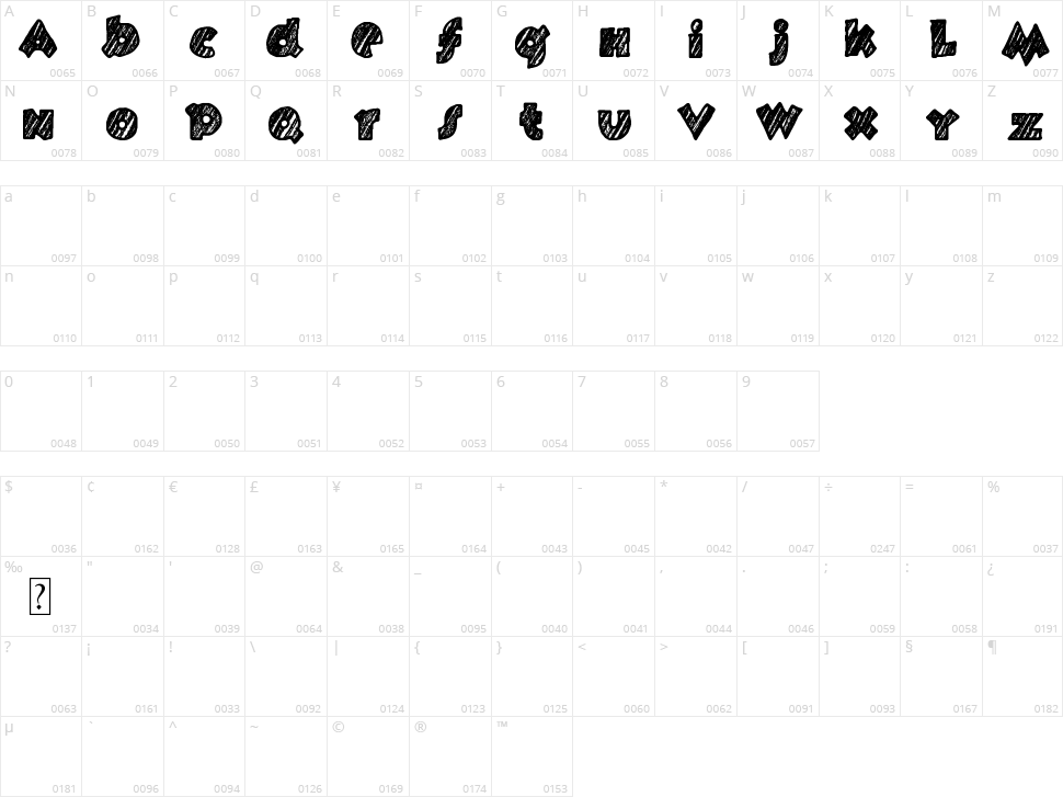 Fast Foont Character Map