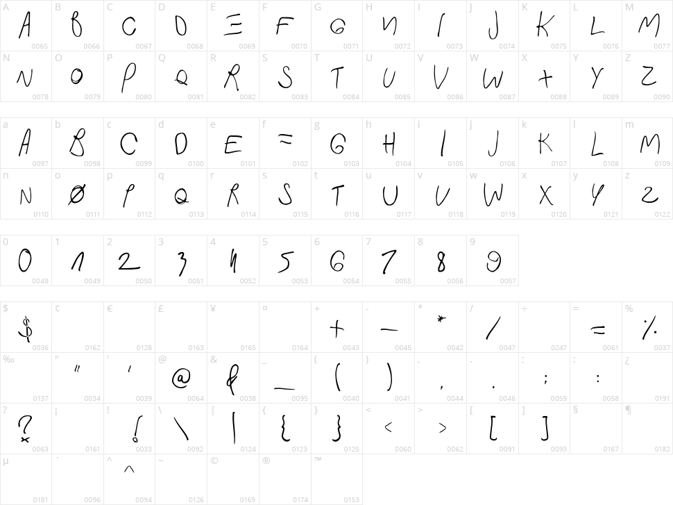 Fast In My Car Character Map