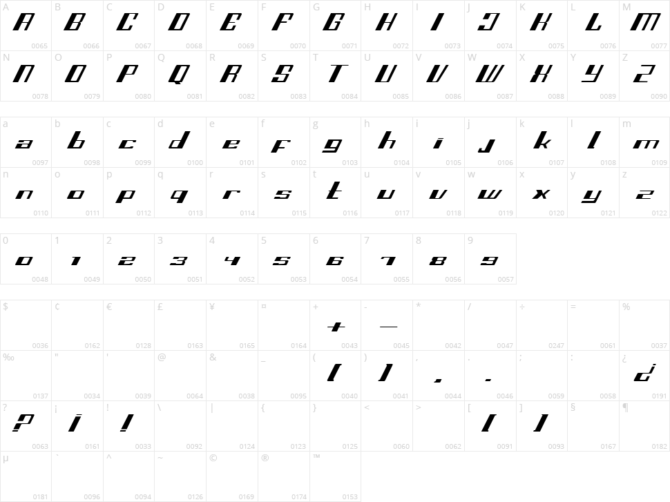 Fast SS Character Map