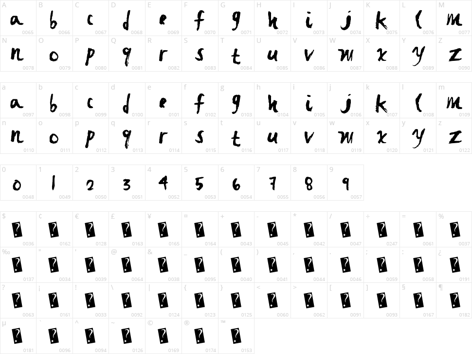 Fast Brush Character Map