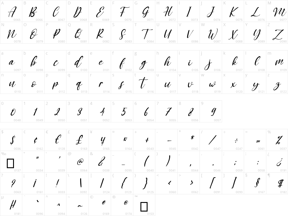 Faster Bottom Character Map