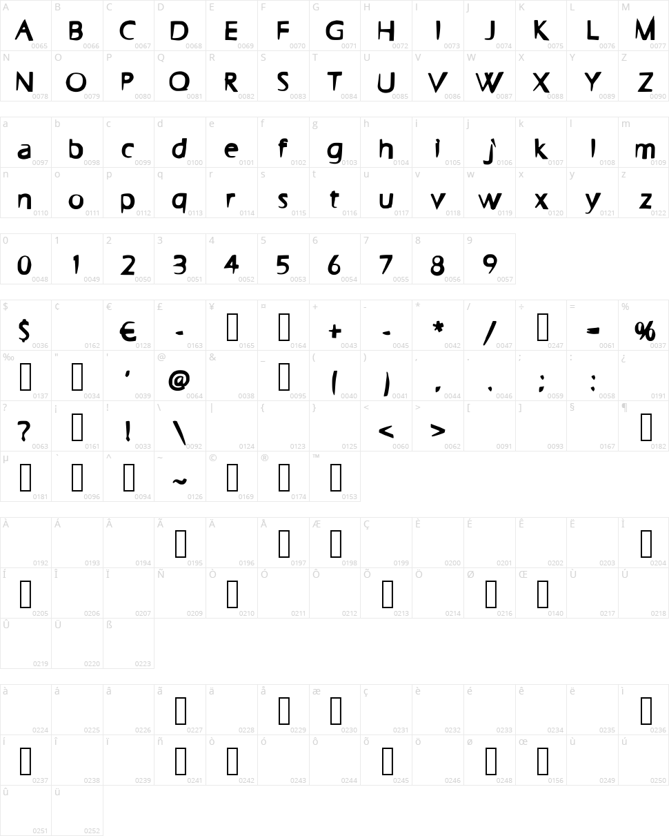 Faster Character Map