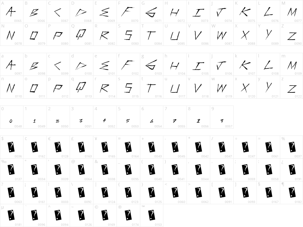 Faster Stronger Character Map