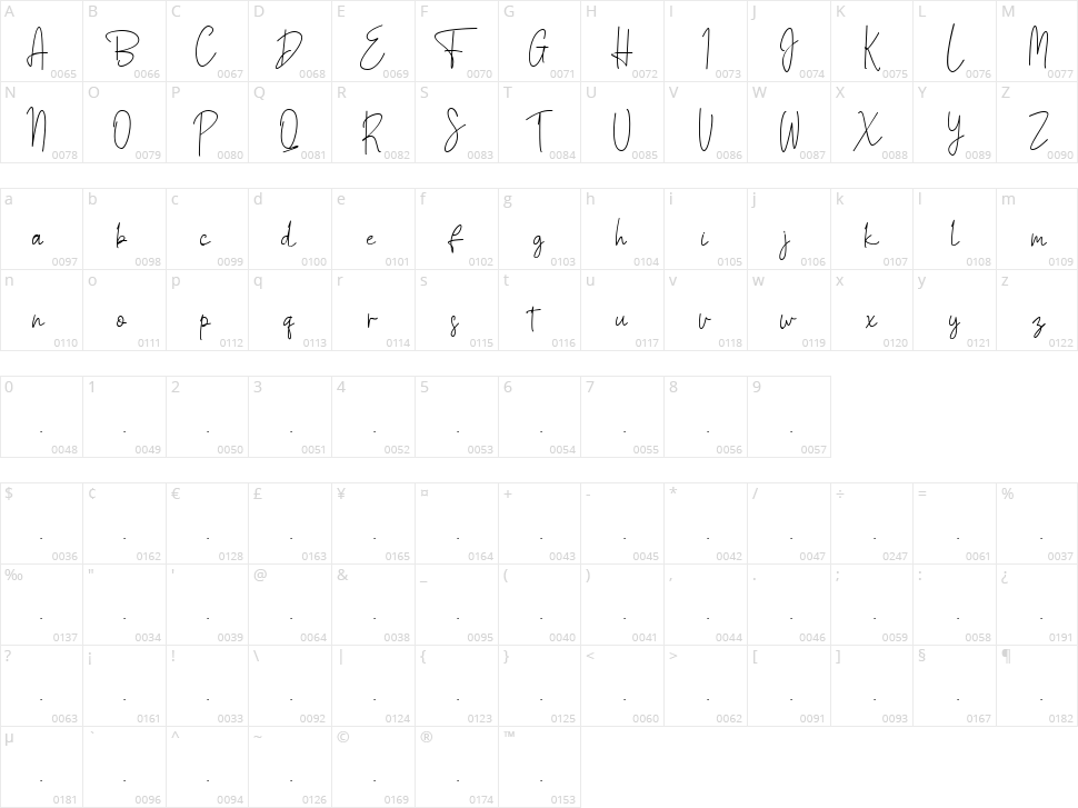 Fastomy Character Map