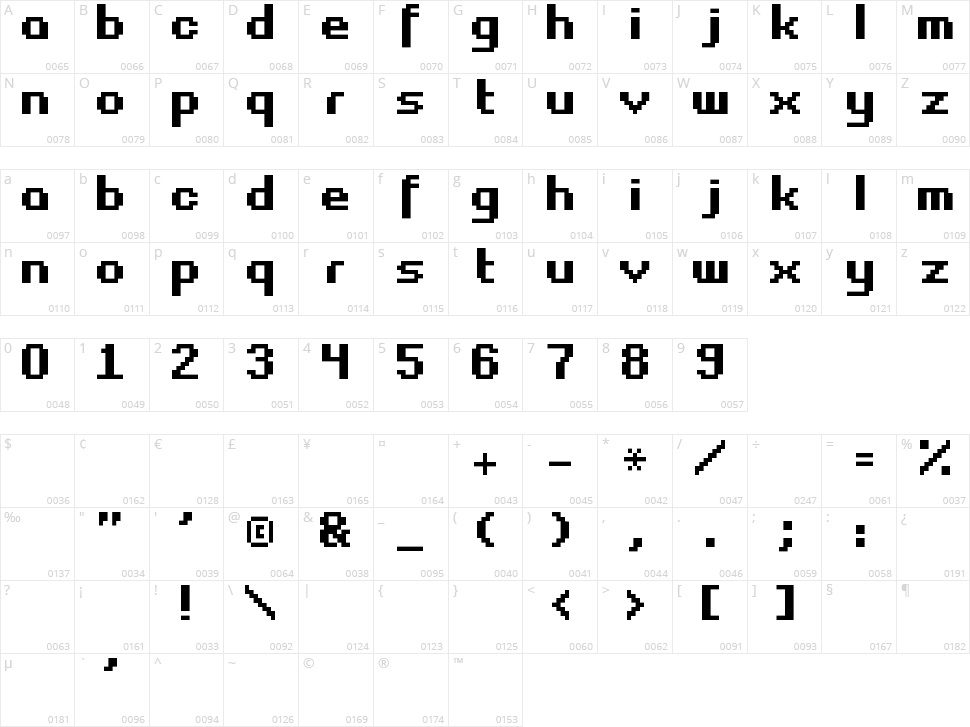 Fasttracker II Character Map