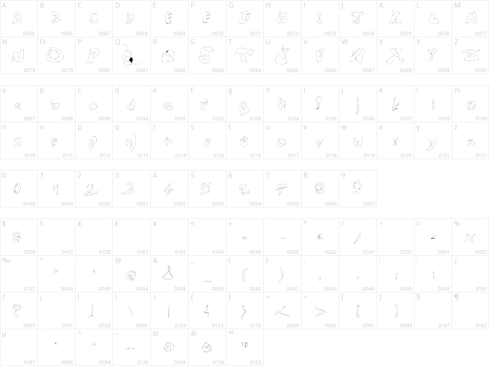 FasType Character Map