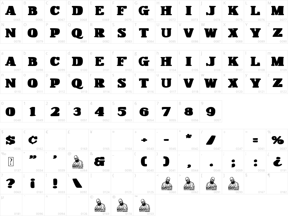 Fat & Vintage Character Map