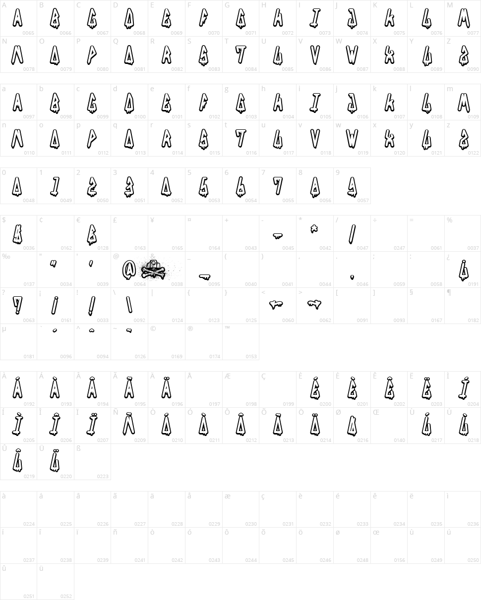 Fat&Cap Character Map