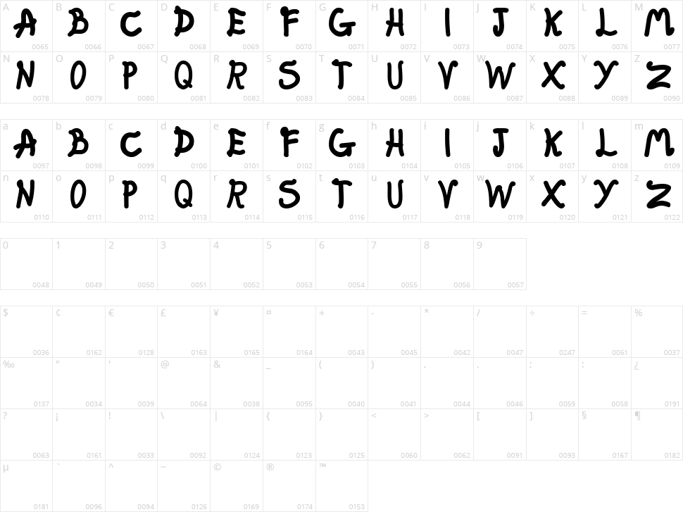 Fat Fairy Character Map