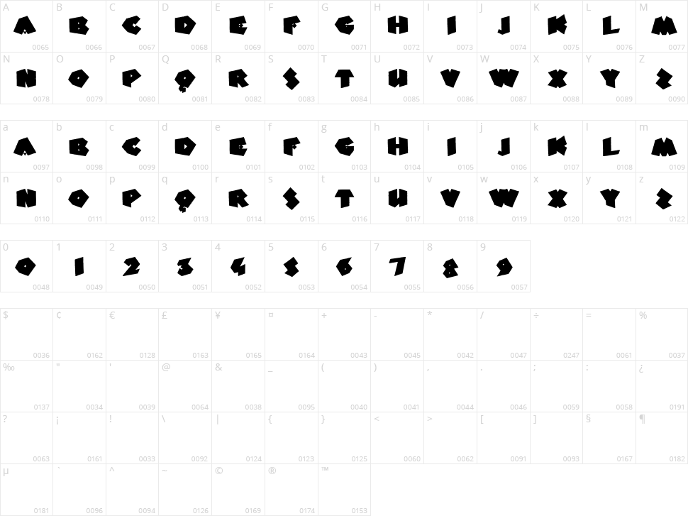 Fat Fantasy Character Map