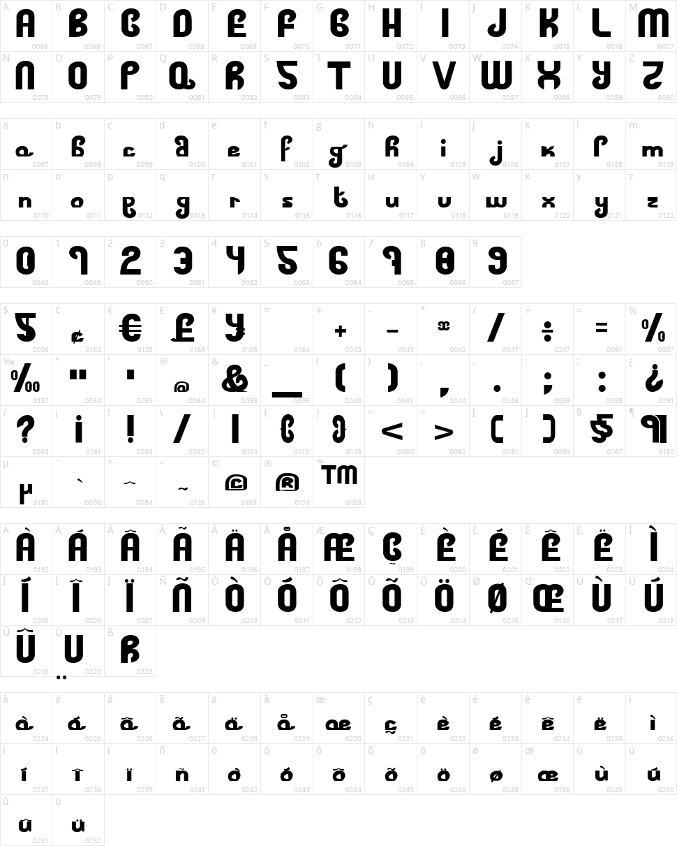 Fat Vodka Character Map