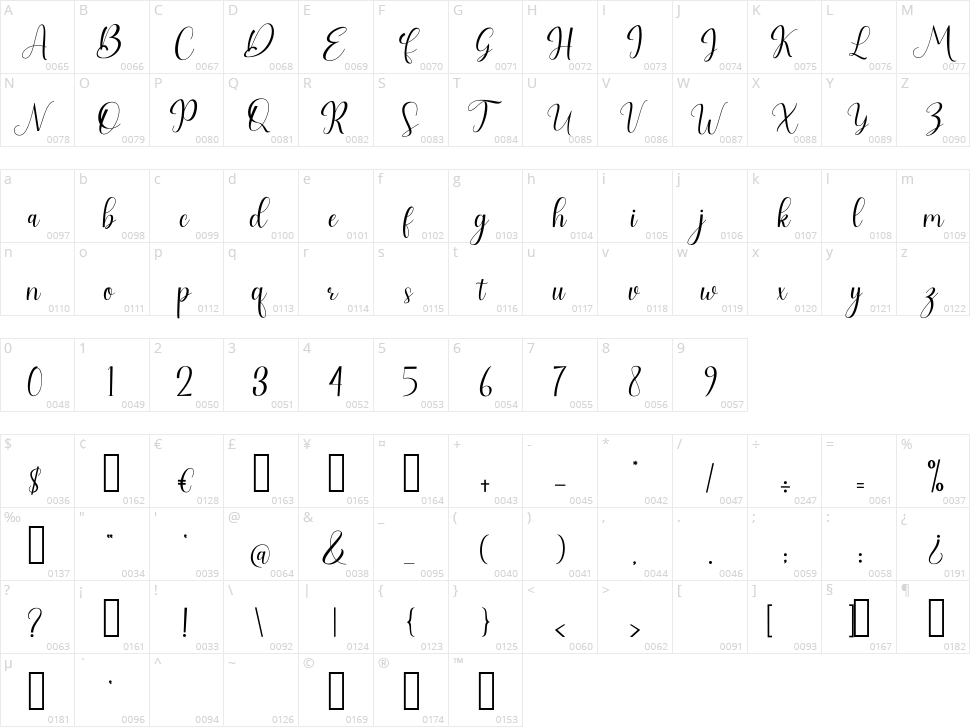 Fatahiyah Character Map