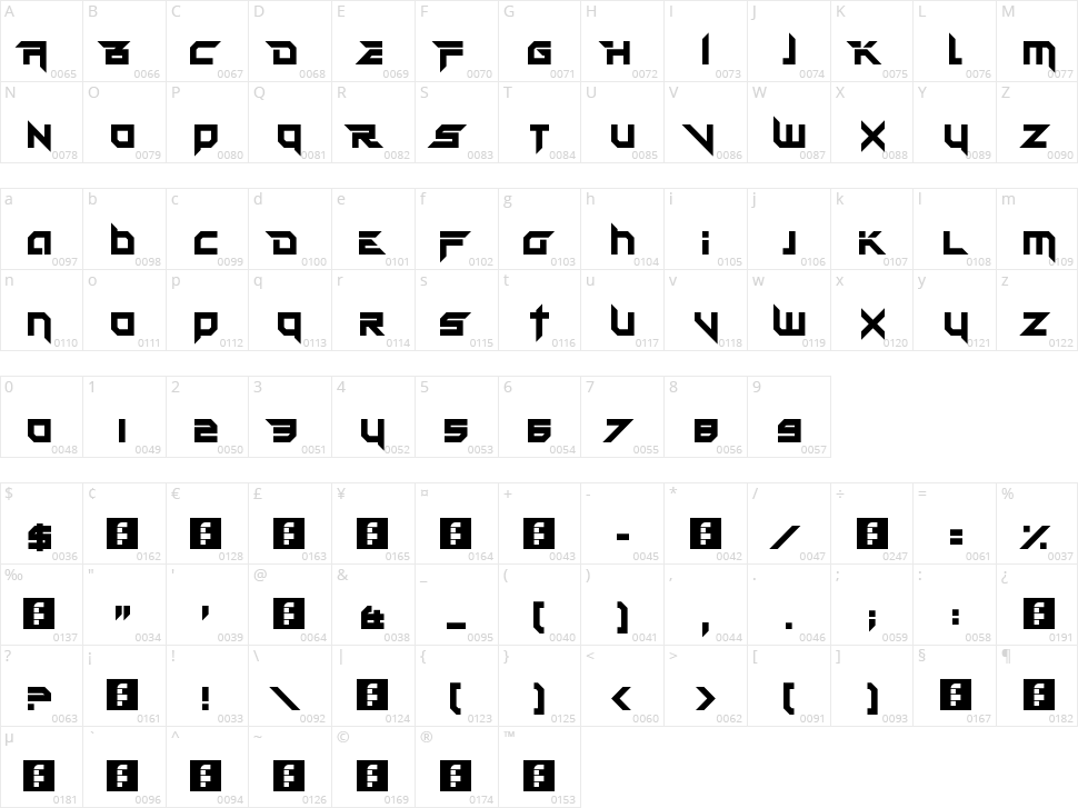 Fatality's Edge Character Map