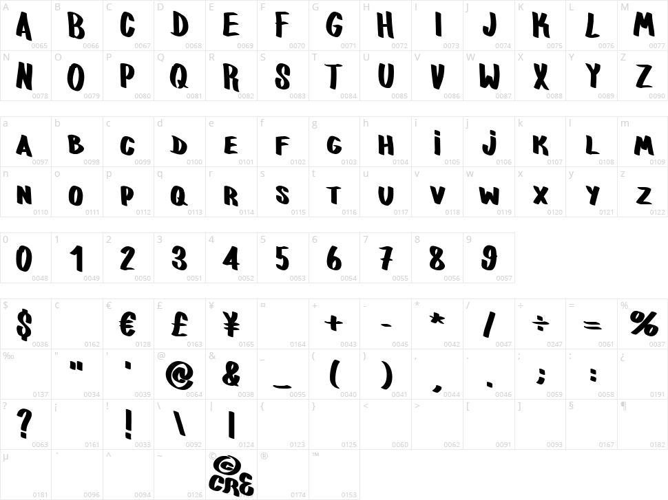 Fatboy Cre Character Map