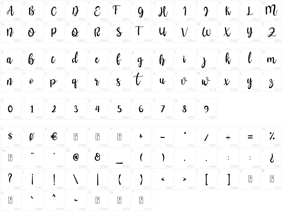 Father Mother Character Map