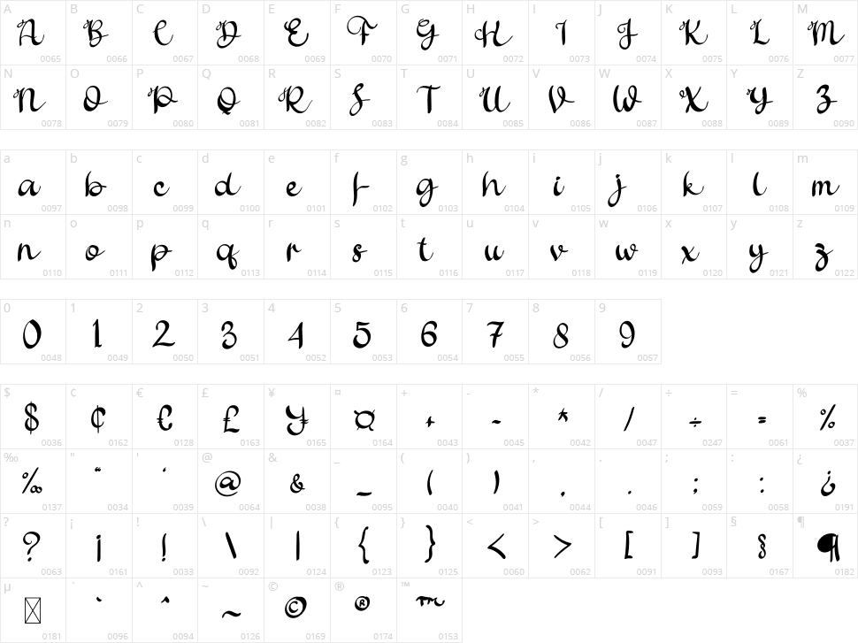 Father Sweety Character Map