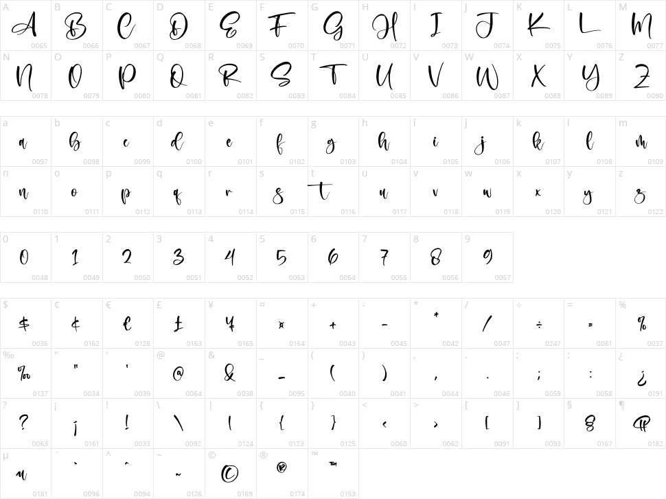 Fatherly Character Map