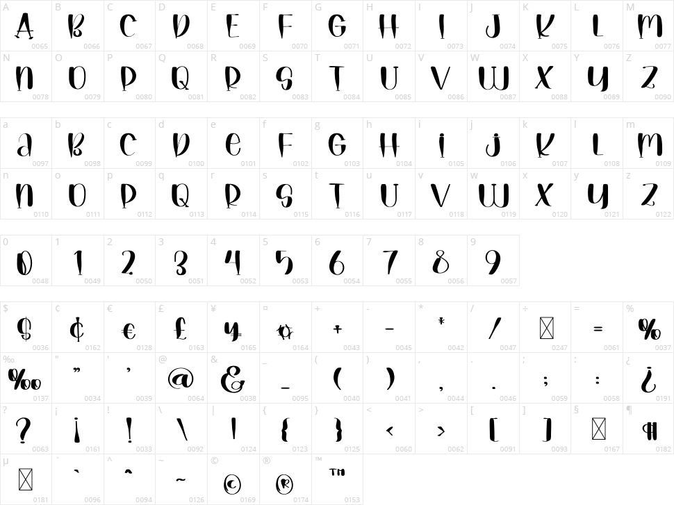 Fathers Days Character Map