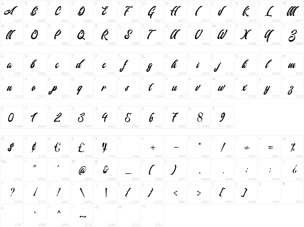 Fathoni Character Map