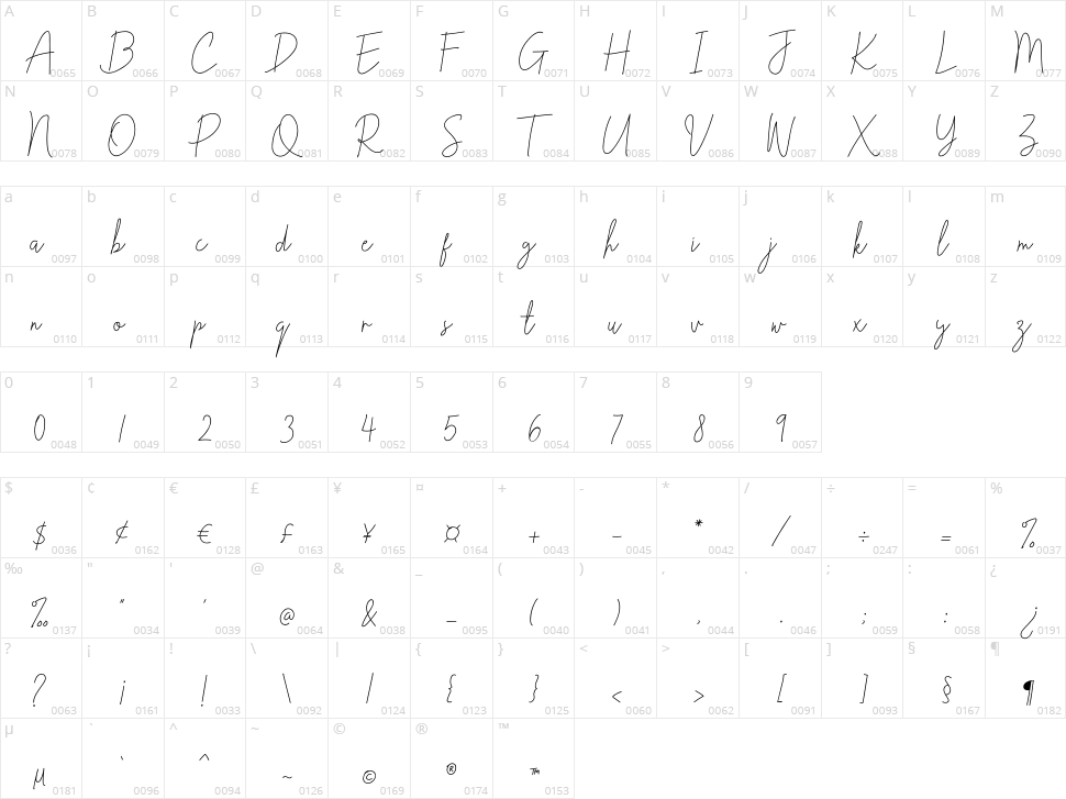 Fathyma Character Map