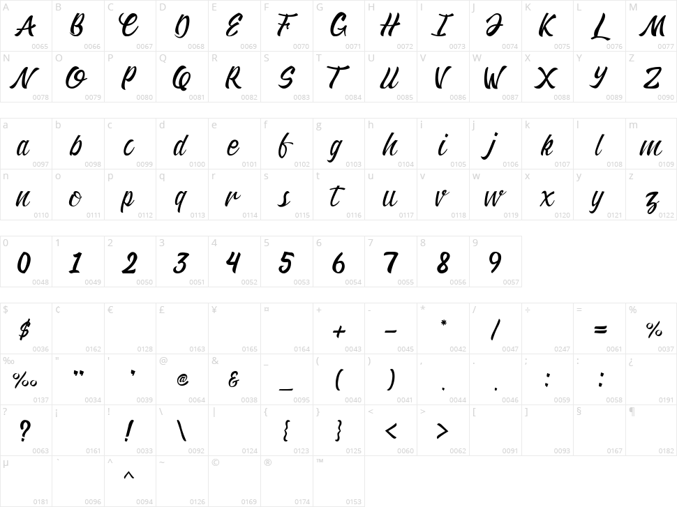 Fatiha Character Map