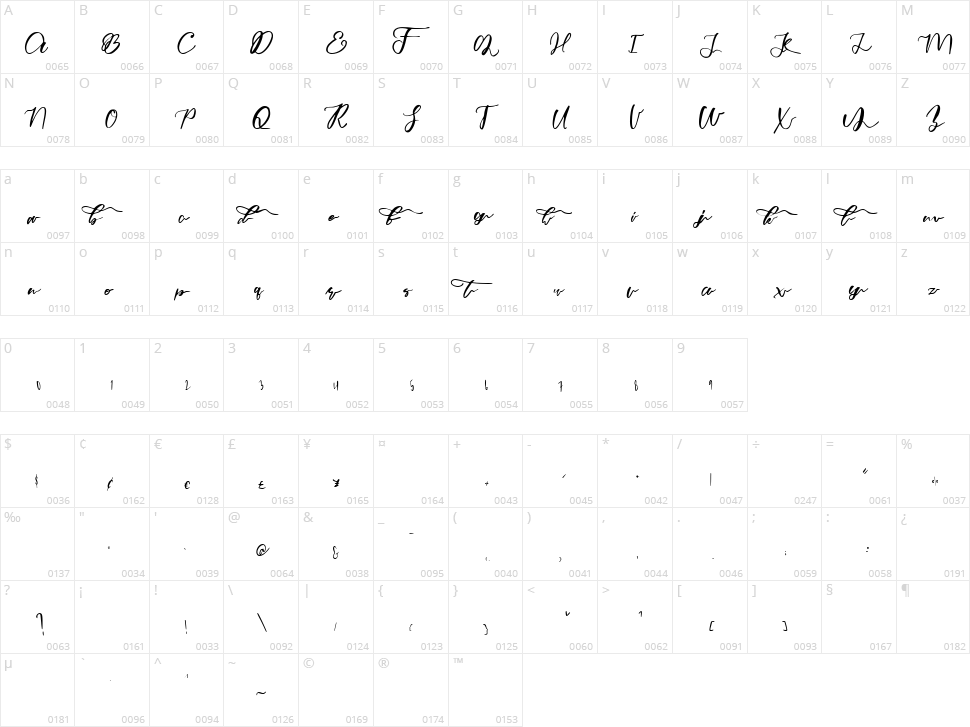 Fatimah Character Map