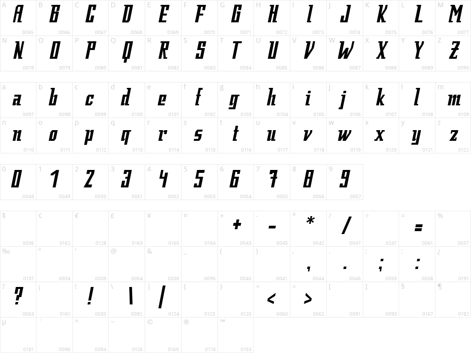 Fatman Character Map