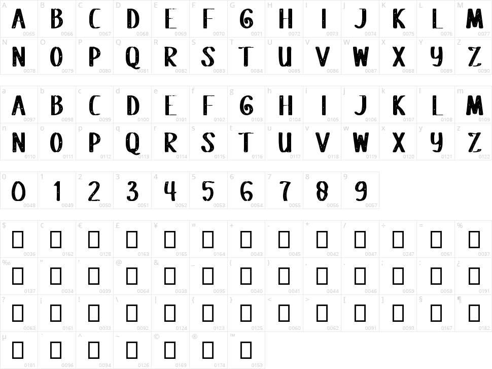 Fatrouble Character Map