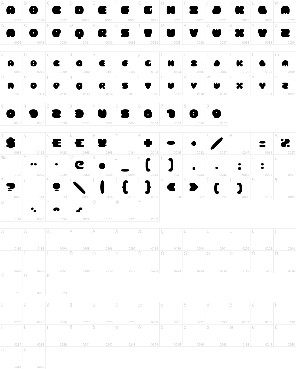 Fats Are Good Character Map