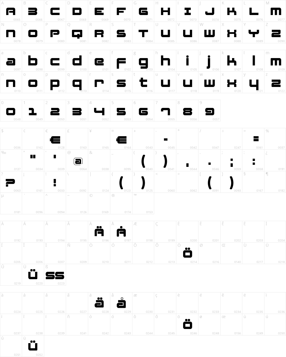 Fatsans Character Map