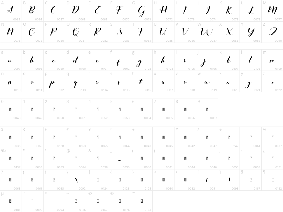Fattiha Character Map
