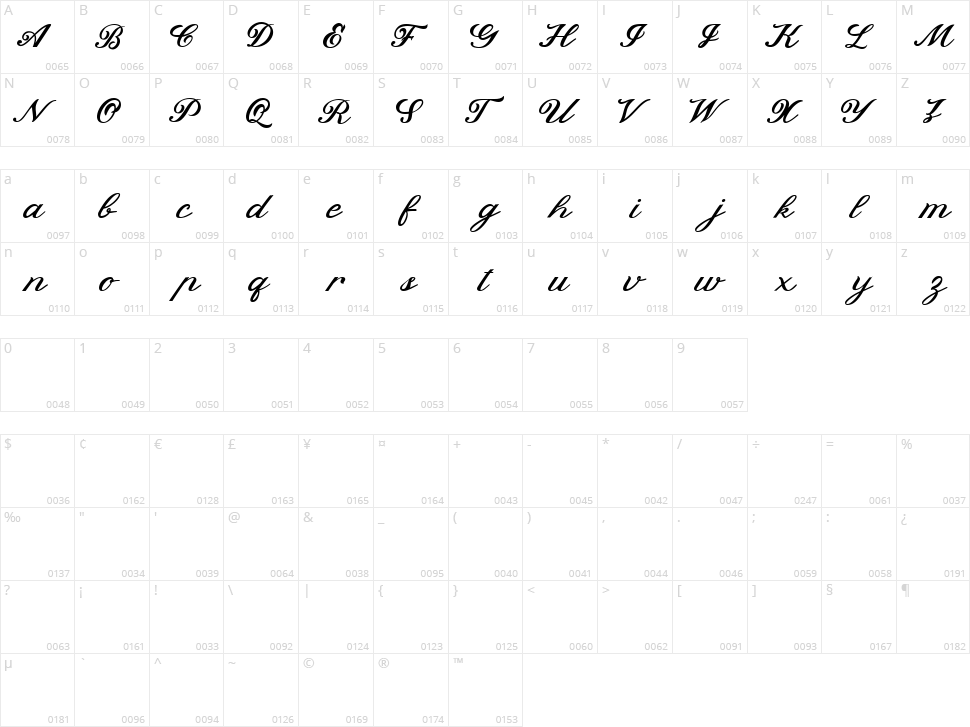 Fattoll Character Map