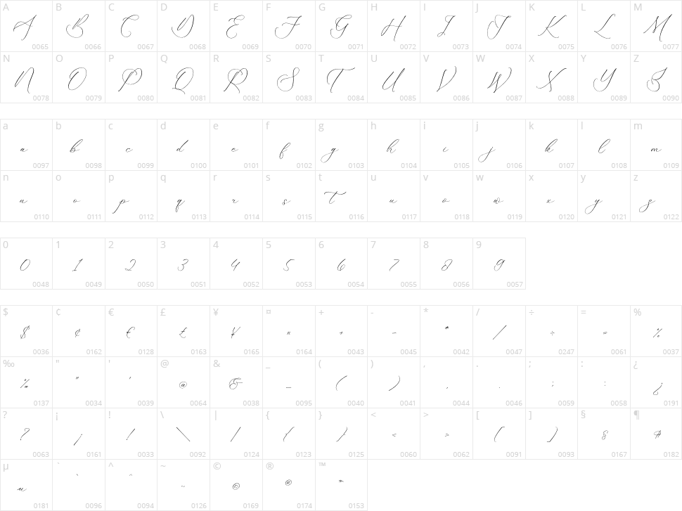 Fattrios Schudnel Character Map