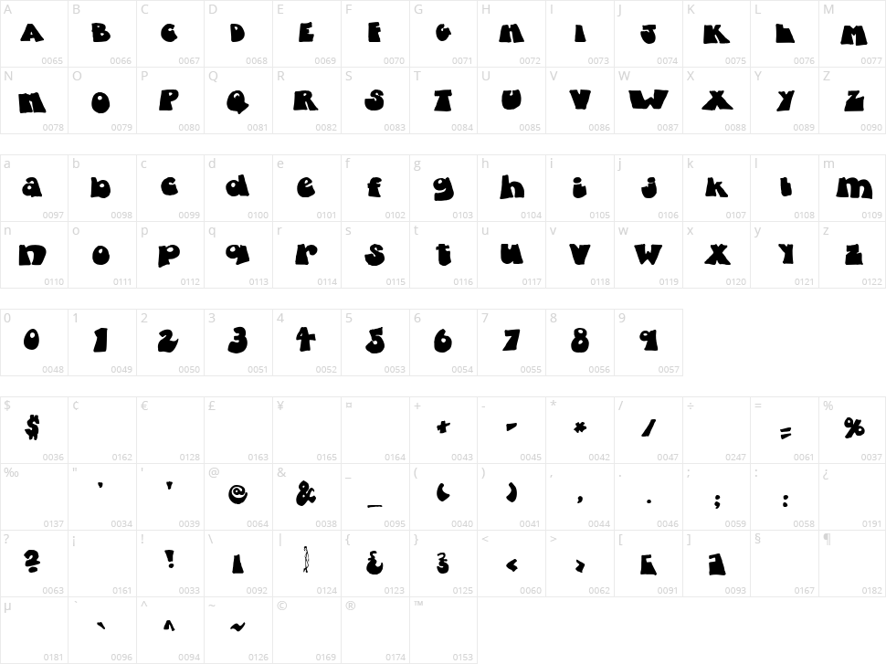 Fatty Bombatty Character Map