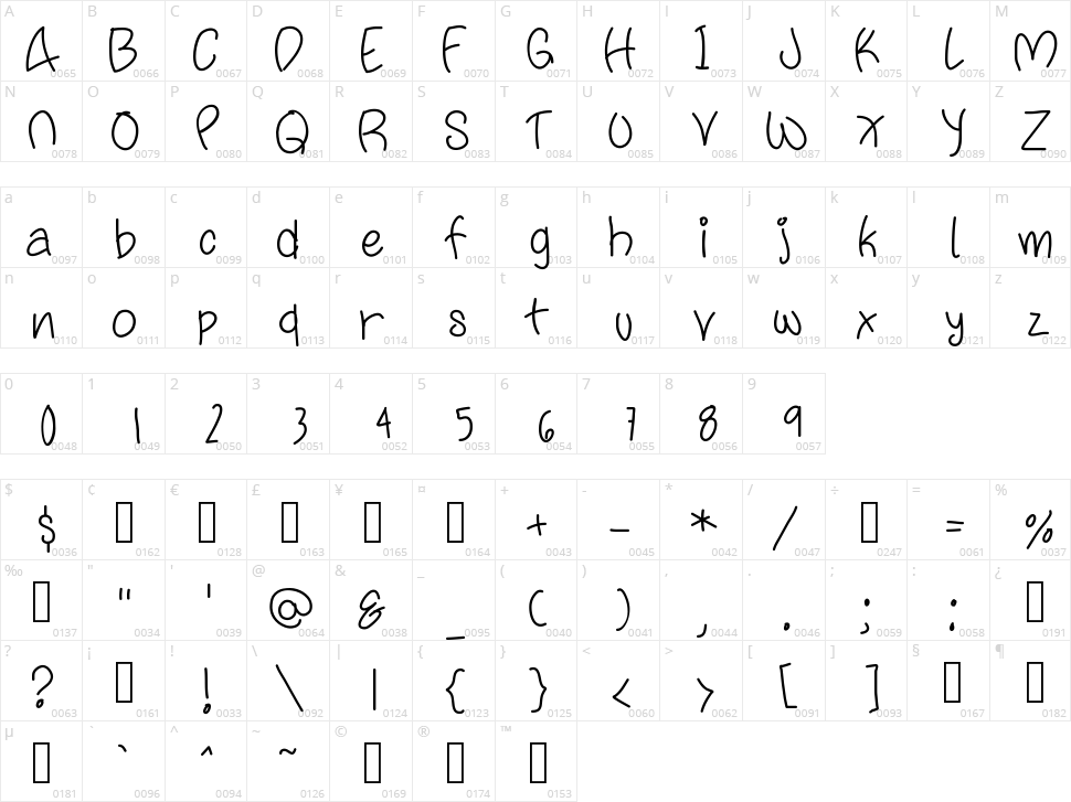 Fatty Pants Character Map