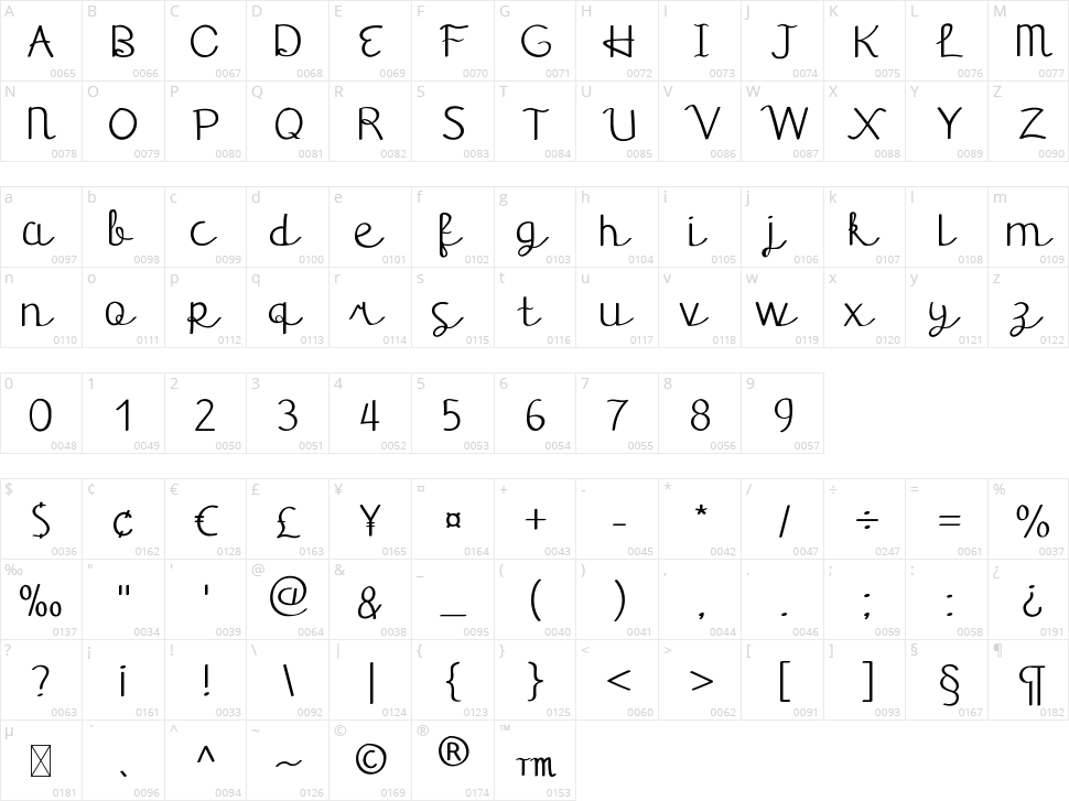 Fausta Script Character Map
