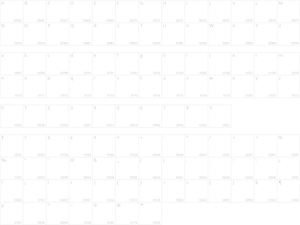 Faustina Character Map