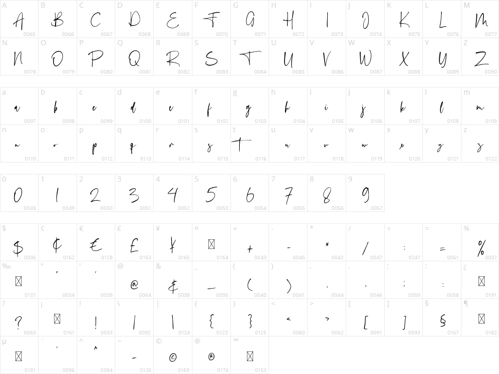 Fautisma Character Map