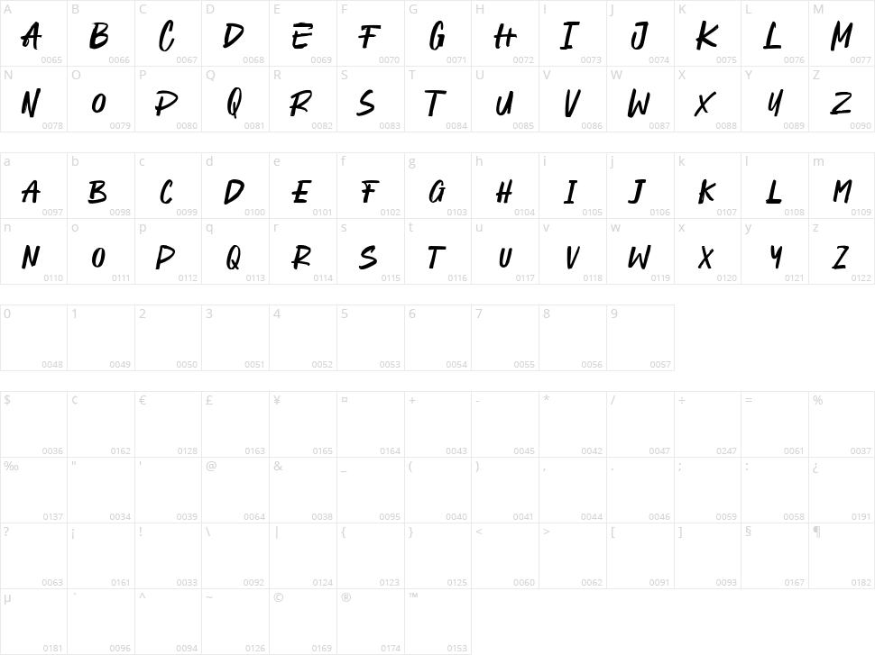Fauxrawk Character Map