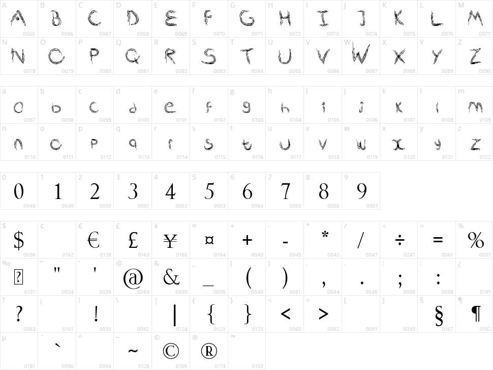 Favicon Character Map