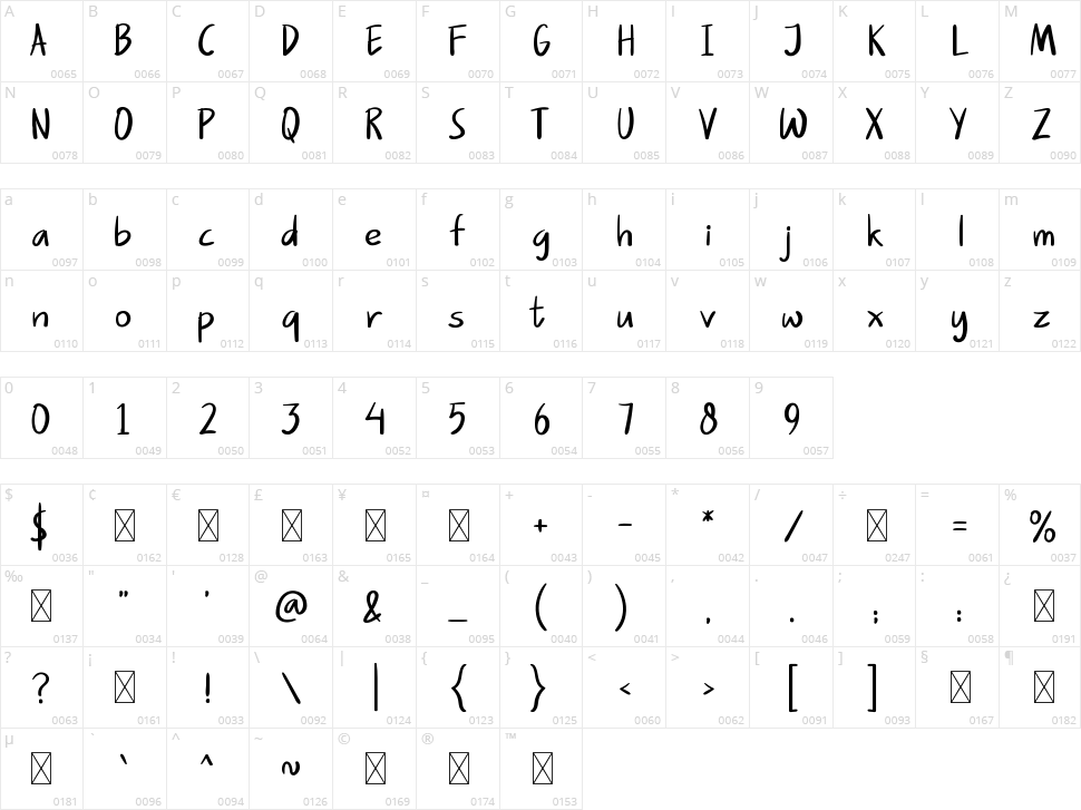 Favmotiv Character Map