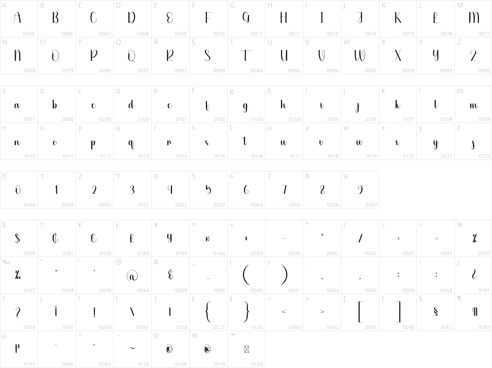 Favorable Character Map