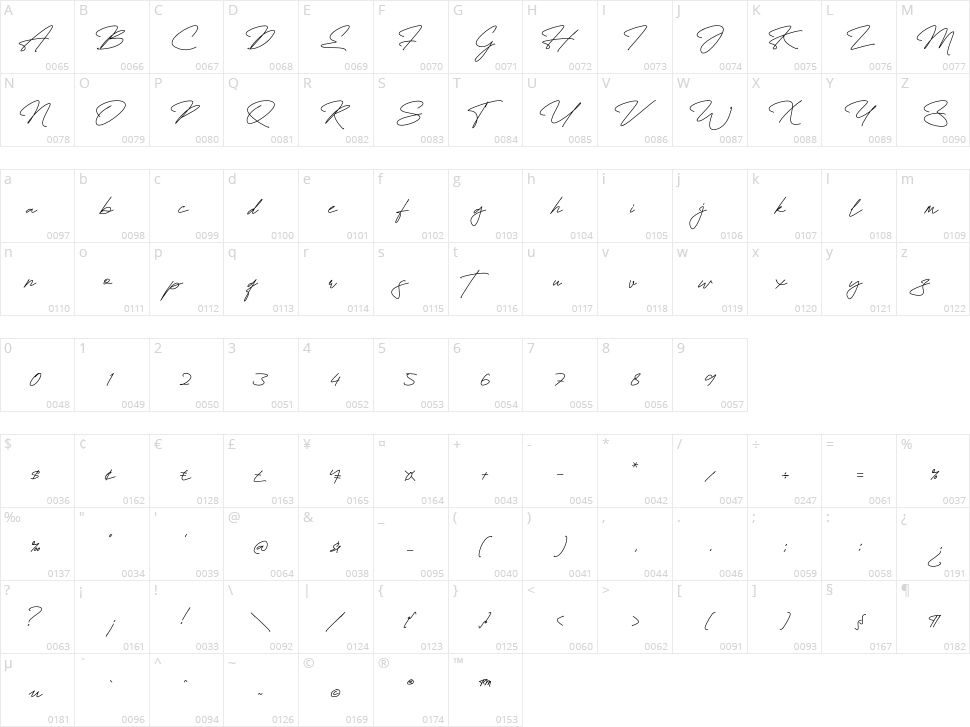 Fayetteville Signature Character Map