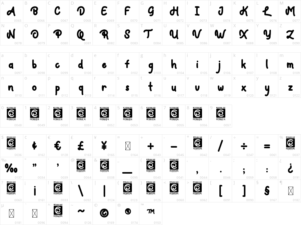 Faylake Character Map