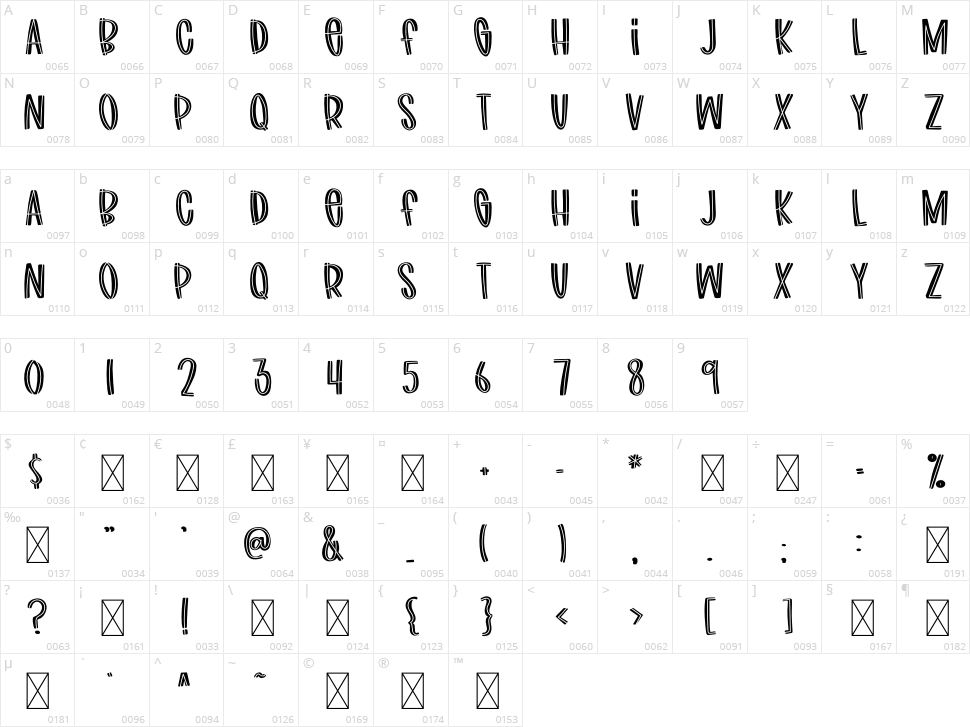 Fb Lawnmower Character Map