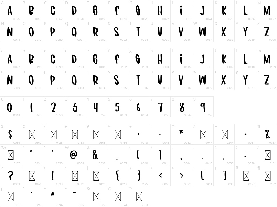 Fb Mommahero Character Map