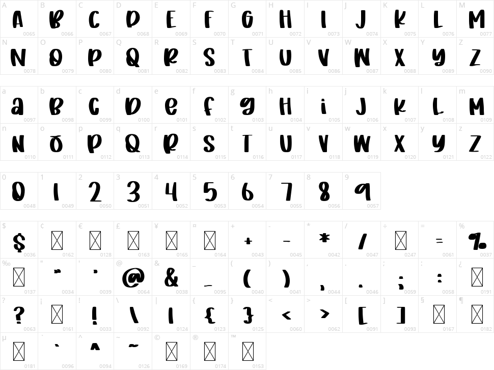 FB Strawberry Character Map