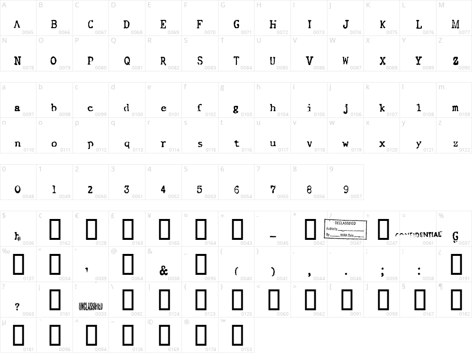 FBI Old Report Character Map